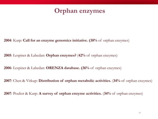 Orphan enzymes
2004: Karp: Call for an enzyme genomics initiative. (38% of orphan enzymes)
2005: Lespinet & Labedan: Orphan enzymes? (42% of orphan enzymes)
2006: Lespinet & Labedan: ORENZA database. (36% of orphan enzymes)
2007: Chen & Vitkup: Distribution of orphan metabolic activities. (34% of orphan enzymes)
2007: Pouliot & Karp: A survey of orphan enzyme activities. (34% of orphan enzymes)
29
 