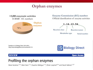 Orphan enzymes
22%
78%
>5,000 enzymatic activities
IUBMB - EC numbers
Orphan
enzymes
30
Enzyme Commission (EC) number:
Official classification of enzyme activities
Reaction class
Metabolite type
Reaction nature
Serial number
 