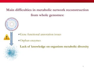 Main difficulties in metabolic network reconstruction
from whole genomes:
« Gene functional annotation issues
« Orphan enzymes
« Lack of knowledge on organism metabolic diversity
35
 