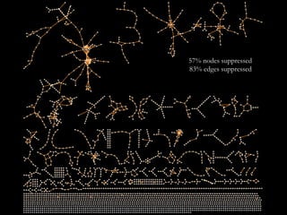 41
57% nodes suppressed
83% edges suppressed
 