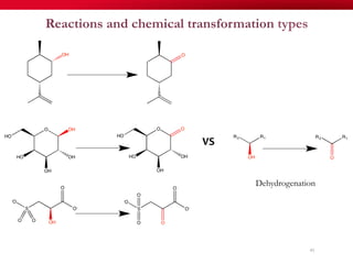 45
Reactions and chemical transformation types
Dehydrogenation
 