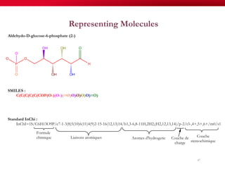 Representing Molecules
47
 