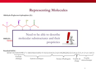 Representing Molecules
48
Need to be able to describe
molecular substructures and their
proprieties
 