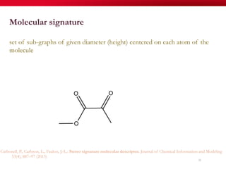 51
Molecular signature
set of sub-graphs of given diameter (height) centered on each atom of the
molecule
Carbonell, P., Carlsson, L., Faulon, J.-L.: Stereo signature molecular descriptor. Journal of Chemical Information and Modeling
53(4), 887–97 (2013)
 