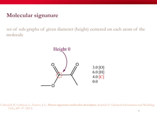 52
Molecular signature
set of sub-graphs of given diameter (height) centered on each atom of the
molecule
Carbonell, P., Carlsson, L., Faulon, J.-L.: Stereo signature molecular descriptor. Journal of Chemical Information and Modeling
53(4), 887–97 (2013)
 