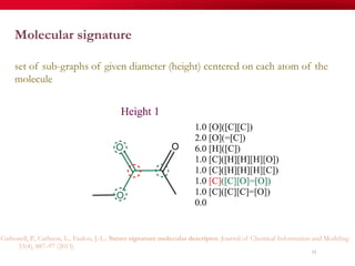 53
Molecular signature
set of sub-graphs of given diameter (height) centered on each atom of the
molecule
Carbonell, P., Carlsson, L., Faulon, J.-L.: Stereo signature molecular descriptor. Journal of Chemical Information and Modeling
53(4), 887–97 (2013)
 