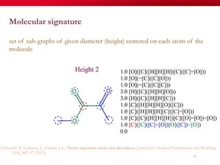 54
Molecular signature
set of sub-graphs of given diameter (height) centered on each atom of the
molecule
Carbonell, P., Carlsson, L., Faulon, J.-L.: Stereo signature molecular descriptor. Journal of Chemical Information and Modeling
53(4), 887–97 (2013)
 