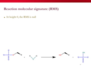 60
Reaction molecular signature (RMS)
★  At height 0, the RMS is null
 