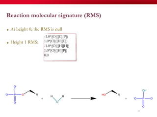 61
Reaction molecular signature (RMS)
★  At height 0, the RMS is null
★  Height 1 RMS:
-1.0*[O]([C][P])
1.0*[O]([H][C])
-1.0*[O]([H][H])
1.0*[O]([H][P])
0.0
 