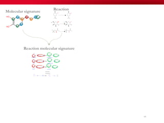 =
Reaction molecular signature
Molecular signature
Reaction
64
 