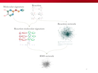 =
Reaction molecular signature
Molecular signature
Reaction network
RMS network
Reaction
67
 