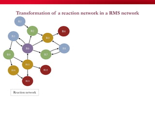 Transformation of a reaction network in a RMS network
68
 
