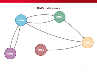 RMS path scores
84
 
