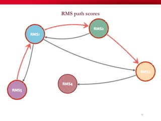 RMS path scores
85
 