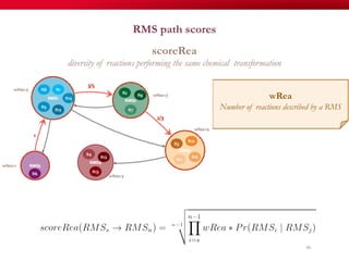 RMS path scores
86
wRea
Number of reactions described by a RMS
scoreRea
diversity of reactions performing the same chemical transformation
 