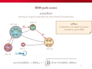 RMS path scores
88
wProt
Estimation of the number of proteins
associated to a given RMS
scoreProt
diversity of enzymes performing the same chemical transformation
 