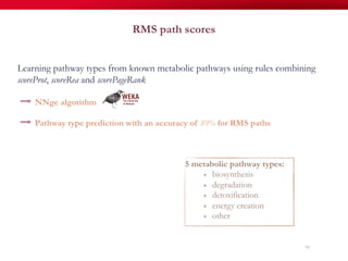 RMS path scores
91
Learning pathway types from known metabolic pathways using rules combining
scoreProt, scoreRea and scorePageRank
NNge algorithm
Pathway type prediction with an accuracy of 89% for RMS paths
5 metabolic pathway types:
✴  biosynthesis
✴  degradation
✴  detoxification
✴  energy creation
✴  other
 
