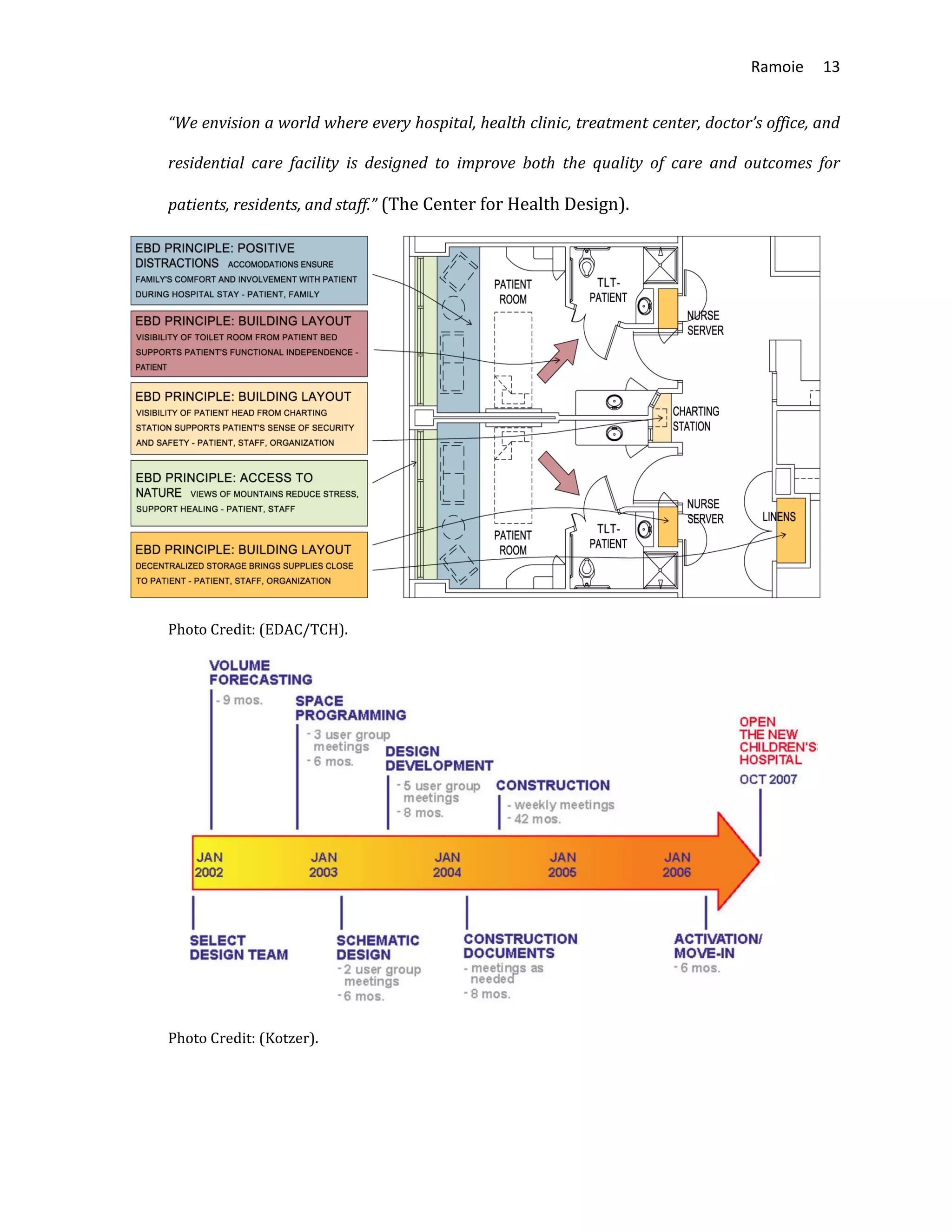 Ramoie 13
“We envision a world where every hospital, health clinic, treatment center, doctor’s office, and
residential care facility is designed to improve both the quality of care and outcomes for
patients, residents, and staff.” (The Center for Health Design).
Photo Credit: (EDAC/TCH).
Photo Credit: (Kotzer).
 