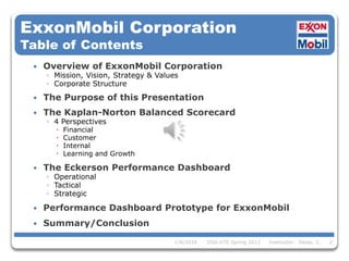 Balanced_Scorecard_Project V Final | PPTX