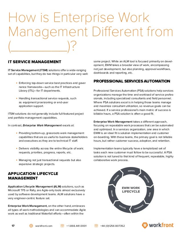 The Complete Guide to Enterprise Work Management