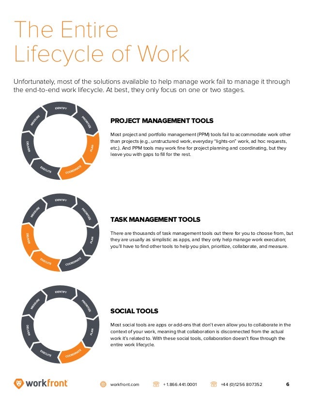 The Complete Guide to Enterprise Work Management