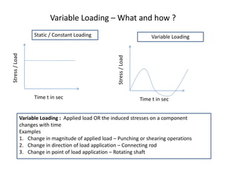 Variable Loading And Random Loading RCA - Mechanical component failure analysis - Part 1 | PPTX