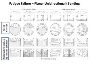 RCA - Mechanical component failure analysis - Part 1 | PPTX