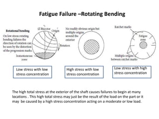 Rotating Balance Failure RCA - Mechanical component failure analysis - Part 1 | PPTX