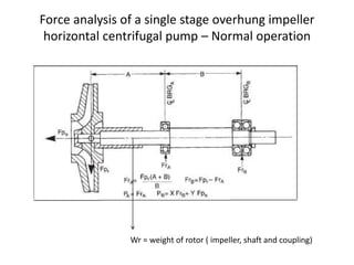 Overhung Rotor Modal Analysis RCA - Mechanical component failure analysis - Part 1 | PPTX