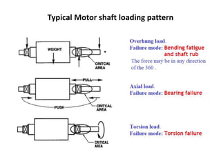 Motor Loading RCA - Mechanical component failure analysis - Part 1 | PPTX
