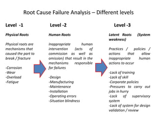 RCA - Mechanical component failure analysis - Part 1 | PPT