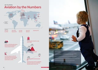 CONNECTIONS8
China 1.3 B
U.S. 319 M
Japan 128 M
Germany 82 M
U.K. 64 M
Italy 97 M
Spain 47 M
UAE 9.2 M
Hong Kong 7.2 M
Profits per passenger per flight
1. http://www.datanami.com/2014/01/03/how_big_data_helps_airline_profitability/
http://www.bloomberg.com/visual-data/industries/q/market-leaders
2. http://www.datanami.com/2014/01/03/how_big_data_helps_airline_profitability/
3. http://www.iata.org/publications/Documents/Example_Top_10_Projected_Markets_2016.pdf
4. http://www.cnn.com/2014/06/03/travel/how-airlines-make-less-than-6/
5. http://fortune.com/2014/06/19/big-data-airline-industry/
6. http://fortune.com/2014/06/19/big-data-airline-industry/
DID YOU KNOW?
Aviation by the Numbers
130M bags will be checked for a single
carrier in 2014
Aviation is a $743 billion global industry,
behind Advertising/marketing and
Aerospace/defense industries.
One carrier analyzes more than 150
collected data points about passengers
when they check in for their flight to
market to them in real time.
2014 Airline industry profits were $20 billion.
2004 Airline industry loss was $10 billion.
$30 billion spread in 10 year’s time.
-$10B
$20B
2004
2014
9
Big Data Sources:
$2.05
$5.42
2012
2014
Number of
travelers
per annum
Population
SPAIN
HONG KONG
UK
UAE
CHINA
JAPAN
GERMANY
ITALY
UNITED STATES
223 M
135 M
73 M
87 M
103 M
70 M
201 M
97 M
173 M
/ Did You Know?
 