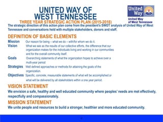 UNITED WAY OF
WEST TENNESSEETHREE YEAR STRATEGIC ACTION PLAN (2015-2018)
The strategic direction of this action plan come from the president’s SWOT analysis of United Way of West
Tennessee and conversations held with multiple stakeholders, donors and staff.
DEFINITION OF BASIC ELEMENTS
Mission Our reason for being – what we do – with/for whom we do it. 
Vision What we see as the results of our collective efforts, the difference that our
organization makes for the individuals living and working in our communities
and for the overall community itself. 
Goals Overarching statements of what the organization hopes to achieve over a
multi-year period 
Strategies Well defined approaches or methods for attaining the goals of the
organization. 
Objectives Specific, concrete, measurable statements of what will be accomplished or
what will be delivered by all stakeholders within a one year period.
VISION STATEMENT
We envision a safe, healthy and well educated community where peoples’ needs are met effectively,
respectfully and compassionately.
MISSION STATEMENT
We unite people and resources to build a stronger, healthier and more educated community.
4
 