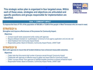 This strategic action plan is organized in four targeted areas. Within
each of these areas, strategies and objectives are articulated and
specific positions and groups responsible for implementation are
identified.
To improve the lives of 15% of the population of 500,000 or 75,000 of the people in West Tennessee who are most in need.
STRATEGY A
Strengthen and improve effectiveness of the process for Community Impact.
Objectives
• Conduct overall needs assessment while visiting with agencies
• Require all Board members to “audit/shadow” a minimum of one agency application and one site visit
• Solicit feedback from Community Impact Panels
• Responsible parties: Board of Directors, Community Impact Panels, UWWT Staff
STRATEGY B
Work with agencies to insure that all funded initiatives have enhanced measurable outcomes.
Objectives
• Collect data that documents total number of persons served through Community Impact
• Collaborate with agencies on effective ways to gather and report data for Community Impact
• Collect “success stories” from agencies to highlight tangible outcomes to achieve emotional impact
• Responsible Parties: Board of Directors, Community Impact Panels, UWWT Staff
 
5
GOAL 1: COMMUNITY IMPACT
 