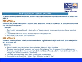 To expand and strengthen the capacity and infrastructure of the organization to successfully accomplish the above Goals
(1,2 & 3).
STRATEGY A
Strengthen and improve the governance structure of the organization in order to focus efforts on strategic planning rather
than operational management.
Objectives
• Board meeting agendas will include a standing item of “strategic planning” to insure a strategic rather than an operational
focus.
• Designate a specific board meeting as an annual review of the Strategic Plan.
• Responsible Parties: Board Chair and President
STRATEGY B
Streamline and strengthen the current governance structure to align with the accomplishment of the goals and objectives
with the strategic plan
Objectives
• Require that each Board member be actively involved with at least one Board Committee.
• Encourage Board members to be exposed to all aspects of United Way of West Tennessee and the United Way system.
• Recruit candidates for Board member openings that both meet the specific needs within the Board structure, and add to the
“strength” and “diversity” of the Board’s membership.
• Encourage Board members to give at one of the designated leadership levels.
• Responsible Parties: Board Chair, President, Board of Directors and UWWT Staff
9
GOAL 4: GOVERNANCE & GENERAL OPERATIONS
 