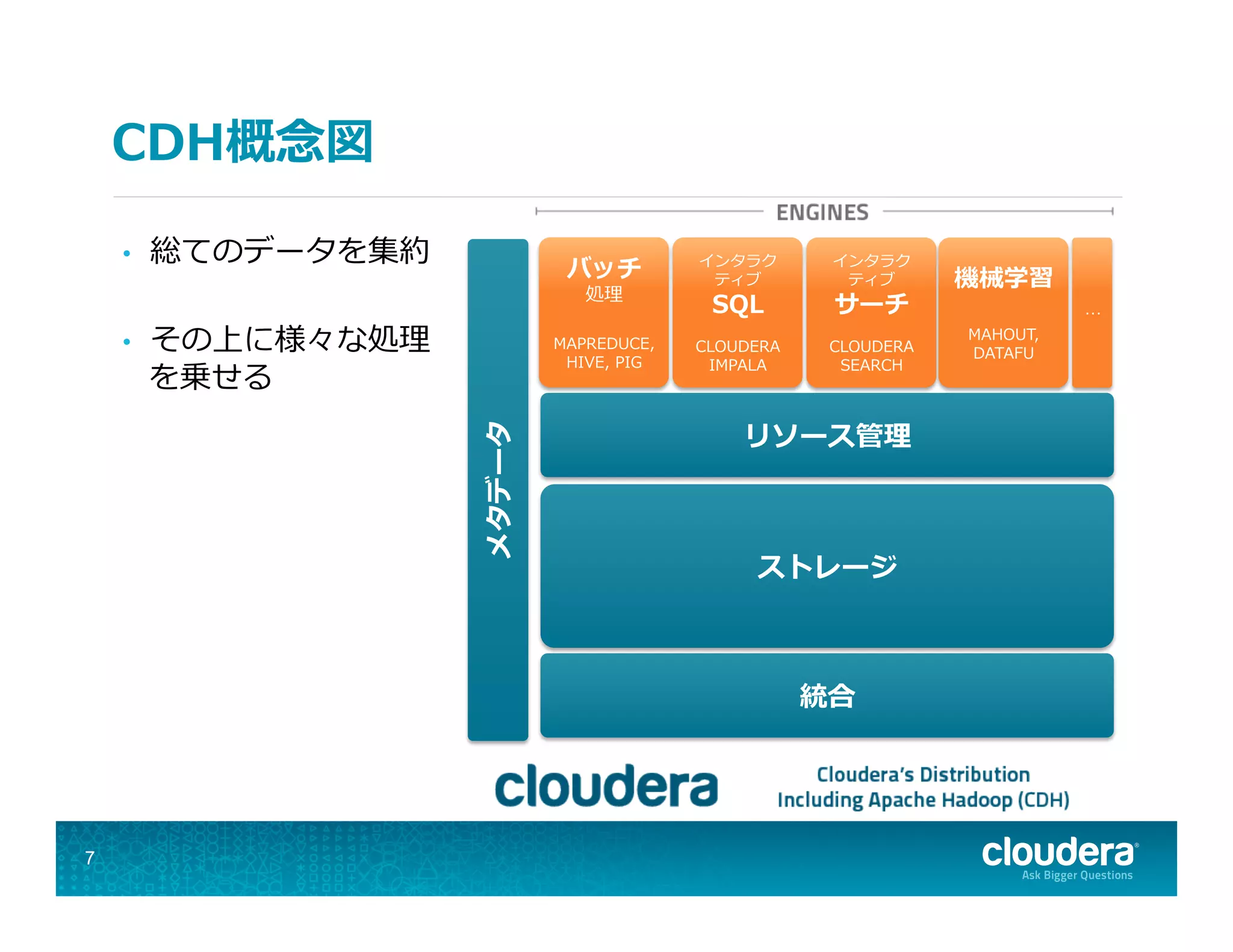 CDH概念念図
•  総てのデータを集約
•  その上に様々な処理理
を乗せる
7
統合
ストレージ
リソース管理理
メタデータ
バッチ
処理理
MAPREDUCE,  
HIVE,  PIG
インタラク
ティブ
SQL
CLOUDERA  
IMPALA
インタラク
ティブ
サーチ
CLOUDERA  
SEARCH
機械学習
MAHOUT,  
DATAFU
…
 