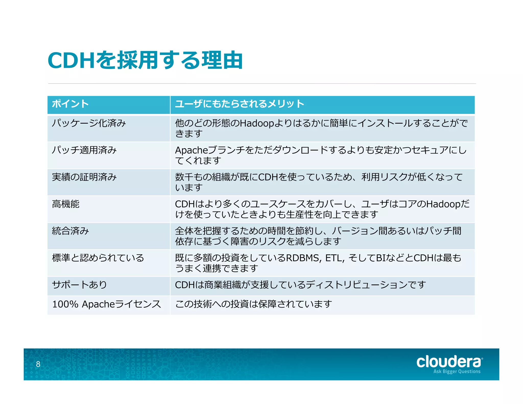CDHを採⽤用する理理由
8
ポイント ユーザにもたらされるメリット
パッケージ化済み 他のどの形態のHadoopよりはるかに簡単にインストールすることがで
きます
パッチ適⽤用済み Apacheブランチをただダウンロードするよりも安定かつセキュアにし
てくれます
実績の証明済み 数千もの組織が既にCDHを使っているため、利利⽤用リスクが低くなって
います
⾼高機能 CDHはより多くのユースケースをカバーし、ユーザはコアのHadoopだ
けを使っていたときよりも⽣生産性を向上できます
統合済み 全体を把握するための時間を節約し、バージョン間あるいはパッチ間
依存に基づく障害のリスクを減らします
標準と認められている 既に多額の投資をしているRDBMS,  ETL,  そしてBIなどとCDHは最も
うまく連携できます
サポートあり CDHは商業組織が⽀支援しているディストリビューションです
100%  Apacheライセンス この技術への投資は保障されています
 