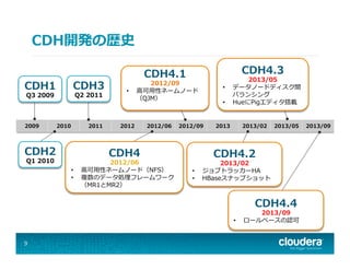 CDH開発の歴史
9
2009 2010 2011 2012 2012/06 2012/09 2013 2013/02 2013/05 2013/09
CDH3
Q2  2011
CDH4
2012/06
•  ⾼高可⽤用性ネームノード（NFS）
•  複数のデータ処理理フレームワーク
（MR1とMR2）
CDH4.1
2012/09
•  ⾼高可⽤用性ネームノード
（QJM）
CDH4.2
2013/02
•  ジョブトラッカーHA
•  HBaseスナップショット
CDH4.3
2013/05
•  データノードディスク間
バランシング
•  HueにPigエディタ搭載
CDH1
Q3  2009
CDH2
Q1  2010
CDH4.4
2013/09
•  ロールベースの認可
 