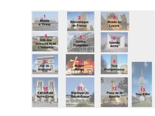 1
Musée
d ’Orsay

4
Cité des
sciences et de
l ’industrie

2

3

Bibliothèque
de France

Musée du
Louvre

5
Centre
Pompidou

6
Grande
Arche

7

8

9

Arc de
triomphe

Moulin
Rouge

Tour
Montparnasse

10

11

12

Cathédrale
Notre-Dame

Basilique du
Sacré-Coeur

Place de la
Bastille

13
Tour Eiffel

 