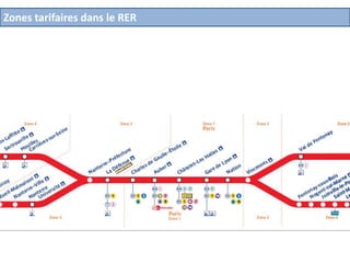 Zones tarifaires dans le RER

 