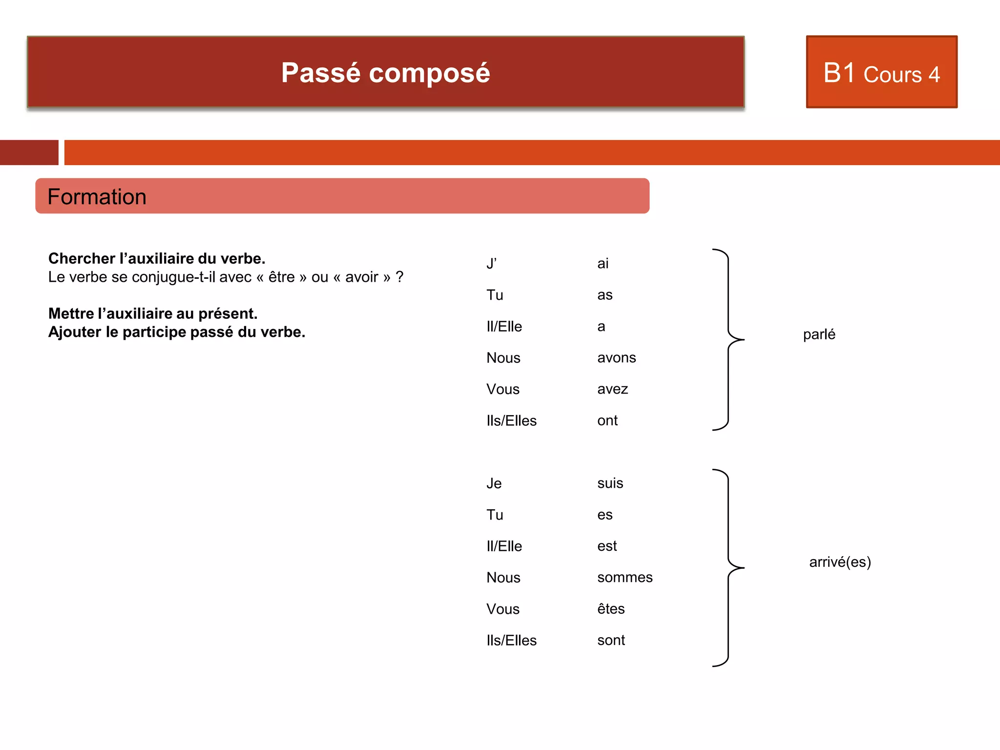 Formation
B1 Cours 4
Chercher l’auxiliaire du verbe.
Le verbe se conjugue-t-il avec « être » ou « avoir » ?
Mettre l’auxiliaire au présent.
Ajouter le participe passé du verbe.
J’
Tu
Il/Elle
Nous
Vous
Ils/Elles
Je
Tu
Il/Elle
Nous
Vous
Ils/Elles
ai
as
a
avons
avez
ont
suis
es
est
sommes
êtes
sont
parlé
arrivé(es)
Passé composé
 