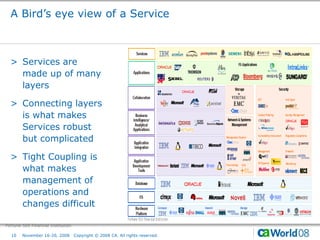 Common Service Definition | PDF
