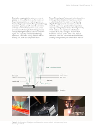 Additive Manufacturing – A Materials Perspective 11
Figure 5.  An illustration of the laser metal deposition process to build and repair metal parts.
(See image credit 4)
Directed energy deposition systems are not as
popular as other AM systems on the market, but
they enable deposition of multi-component or
functionally graded materials. Many directed energy
deposition systems use a 4-axis or 5-axis motion
system to position the deposition head, which
provides extra flexibility to the building process
instead of being limited to successive horizontal
layers. This capability makes directed energy
deposition suitable for adding material onto an
existing part, such as a component repair.
Since all three types of processes involve deposition,
melting, and solidification of material powder on
a substrate surface, they result in a high density
of parts. The typical small size molten pool and
relatively rapid travel speed combine to produce
very high cooling rates and large thermal gradients,
which produce non-equilibrium solidification
microstructure and a finer grain structure than
traditional castings. On the other hand, residual
stresses as a result of fast solidification can lead to
cracking during or after part construction. The scan
Lens Repairing
Titanium Vane Edge
 