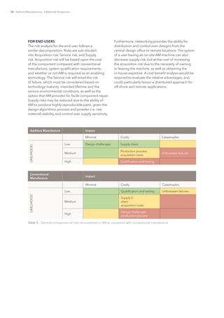 20 Additive Manufacturing – A Materials Perspective
FOR END USERS
The risk analysis for the end user follows a
similar decomposition. Risks are sub-divided
into Acquisition risk, Service risk, and Supply
risk. Acquisition risk will be based upon the cost
of the component compared with conventional
manufacture, system qualification requirements,
and whether or not AM is required as an enabling
technology. The Service risk will entail the risk
of failure, which must be considered based on
technology maturity, intended lifetime and the
service environmental conditions, as well as the
option that AM provides for facile component repair.
Supply risks may be reduced due to the ability of
AM to produce highly reproducible parts, given the
design algorithms, process and powder (i.e. raw
material) stability and control over supply sensitivity.
Furthermore, networking provides the ability for
distribution and control over designs from the
central design office to remote locations. The option
of a user having an on-site AM machine can also
decrease supply risk, but at the cost of increasing
the acquisition risk due to the necessity of owning
or leasing the machine, as well as obtaining the
in-house expertise. A cost-benefit analysis would be
required to evaluate the relative advantages, and
could particularly favour a distributed approach for
off-shore and remote applications.
Additive Manufacture Impact
Minimal Costly Catastrophic
LIKELIHOOD
Low Design challenges Supply chain
Medium
Production process
acquisition costs
Unforeseen failures
High Qualification and testing
Conventional
Manufacture
Impact
Minimal Costly Catastrophic
LIKELIHOOD
Low Qualification and testing Unforeseen failures
Medium
Supply C
chain
acquisition costs
High
Design challenges
production process
Table 3.  General comparison of risks encountered in AM as compared with conventional manufacture
 