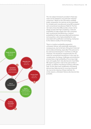 Additive Manufacturing – A Materials Perspective 23
The risk analysis framework provided in these two
cases can be adapted to any particular industrial
component. Based on the information available
today, comparative risk matrices can be assembled
for complex parts manufactured using AM compared
with conventional manufacture (Table 3). The first
risk matrix shows that AM provides a lower risk for
design of parts with high complexity, a reduced
probability of costly supply chain risks compared
with conventional manufacturing, a medium
probability for high costs associated with production
and acquisition, and a high probability for costs
associated with qualification and testing, mainly due
to the relative novelty of the technology.
There is a medium probability assigned to
unforeseen failures, with potentially catastrophic
consequences, due to the lack of long-term historical
service data and testing, especially if the parts are to
be used as functional parts in maritime or oil & gas
industries. This should be compared with the risk
matrix for conventional manufacture. In this case, for
complex parts, the design challenges and production
process have a high probability of incurring a high
cost, and supply chain risks also become more likely.
We expect acquisition costs to be quite similar at
present, as additive manufacture tooling is still quite
high. On the other hand, qualification and testing
become less likely barriers to incurring a financial
risk, due to the maturity of these methods. For
similar reasons, unforeseen failures also become less
probable.
Enabling
Technology
100,00 Yes
0,00 No
Centralized
vs Distributed
0,00 Centralized
100,00 Distributed
Materials Cost
0,00 High
100,00 Low
Process Costs
0,00 High
100,00 Low
System
Qualification
33,33 Unprepared
33,33 Stringent
33,33 Relaxed
Supply Sensitivity
50,00 High
50,00 Low
Cost vs
Conventional
 