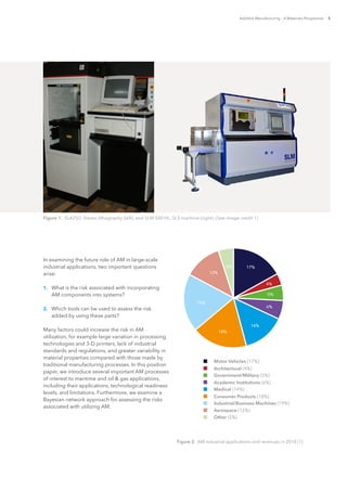 Additive Manufacturing – A Materials Perspective 5
In examining the future role of AM in large-scale
industrial applications, two important questions
arise:
1.	 What is the risk associated with incorporating
AM components into systems?
2.	 Which tools can be used to assess the risk
added by using these parts?
Many factors could increase the risk in AM
utilization, for example large variation in processing
technologies and 3-D printers, lack of industrial
standards and regulations, and greater variability in
material properties compared with those made by
traditional manufacturing processes. In this position
paper, we introduce several important AM processes
of interest to maritime and oil & gas applications,
including their applications, technological readiness
levels, and limitations. Furthermore, we examine a
Bayesian network approach for assessing the risks
associated with utilizing AM.
Figure 1.  SLA250, Stereo lithography (left), and SLM 500 HL, SLS machine (right). (See image credit 1)
Motor Vehicles (17%)
Other (5%)
Architectural (4%)
Government/Military (5%)
Academic Institutions (6%)
Medical (14%)
Consumer Products (18%)
Industrial/Business Machines (19%)
Aerospace (12%)
Figure 2.  AM industrial applications and revenues in 2014 [1]
17%
4%
5%
6%
14%
18%
19%
12%
5%
 