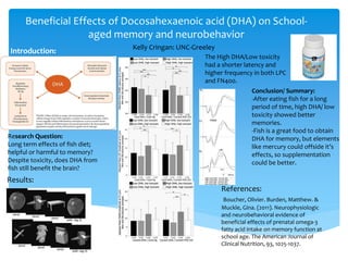 Beneficial Effects of Docosahexaenoic acid (DHA) on School-
aged memory and neurobehavior
Introduction: Kelly Cringan: UNC-Greeley
Research Question:
Long term effects of fish diet;
helpful or harmful to memory?
Despite toxicity, does DHA from
fish still benefit the brain?
Results:
References:
Boucher, Olivier. Burden, Matthew. &
Muckle, Gina. (2011). Neurophysiologic
and neurobehavioral evidence of
beneficial effects of prenatal omega-3
fatty acid intake on memory function at
school age. The American Journal of
Clinical Nutrition, 93, 1025-1037.
The High DHA/Low toxicity
had a shorter latency and
higher frequency in both LPC
and FN400.
Conclusion/ Summary:
-After eating fish for a long
period of time, high DHA/ low
toxicity showed better
memories.
-Fish is a great food to obtain
DHA for memory, but elements
like mercury could offside it’s
effects, so supplementation
could be better.
 