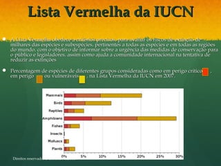 Lista Vermelha da IUCNLista Vermelha da IUCN
 A Lista Vermelha obedece a critérios precisos, para avaliar os riscos de extinção deA Lista Vermelha obedece a critérios precisos, para avaliar os riscos de extinção de
milhares das espécies e subespécies, pertinentes a todas as espécies e em todas as regiõesmilhares das espécies e subespécies, pertinentes a todas as espécies e em todas as regiões
do mundo, com o objetivo de informar sobre a urgência das medidas de conservação parado mundo, com o objetivo de informar sobre a urgência das medidas de conservação para
o público e legisladores, assim como ajuda a comunidade internacional na tentativa deo público e legisladores, assim como ajuda a comunidade internacional na tentativa de
reduzir as extinçõesreduzir as extinções
 Percentagem de espécies de diferentes grupos consideradas como em perigo crítico      ,Percentagem de espécies de diferentes grupos consideradas como em perigo crítico      ,
em perigo      , ou vulneráveis      , na Lista Vermelha da IUCN em 2007.em perigo      , ou vulneráveis      , na Lista Vermelha da IUCN em 2007.
Direitos reservados a Cristina Pedrosa
 
