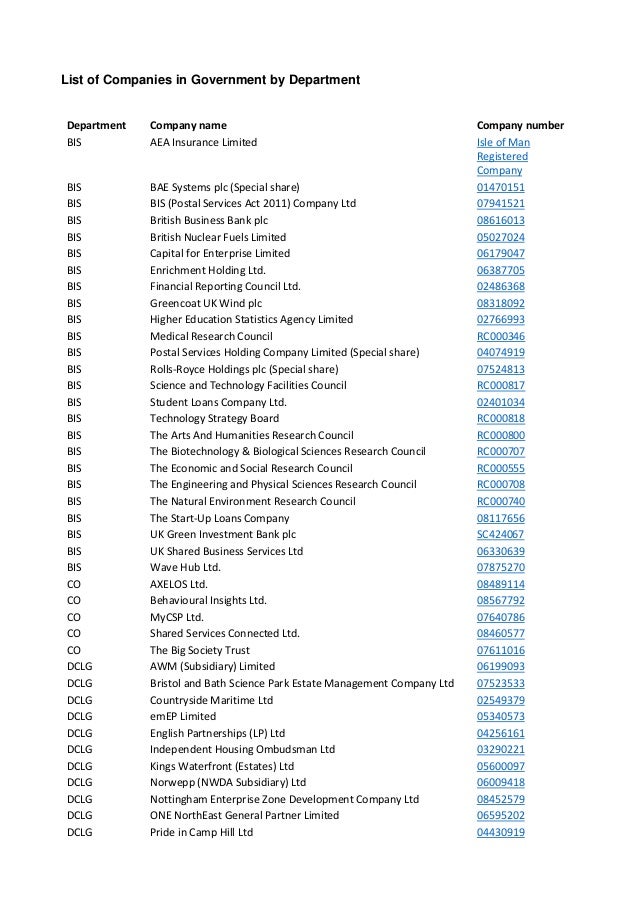 List Of Companies In Government By Department