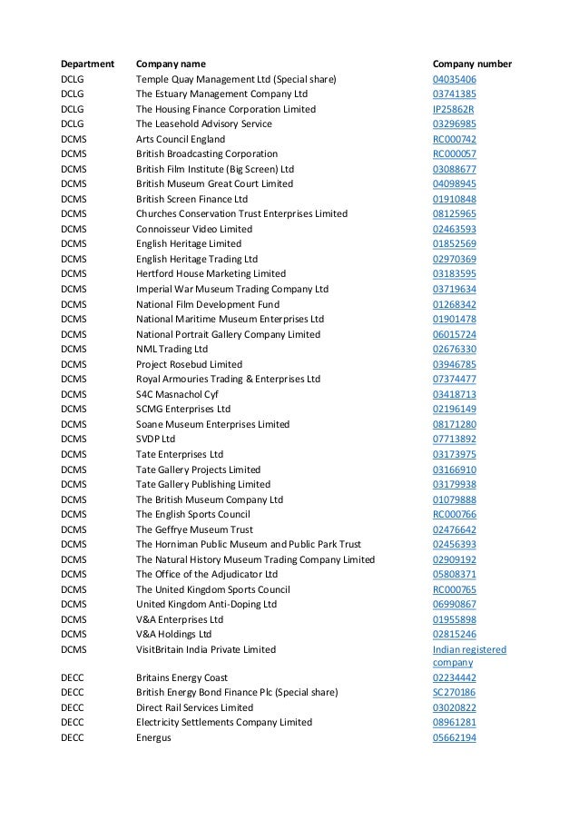 List Of Companies In Government By Department List Of Companies In Government By Department